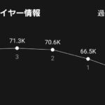 スマホでゲームはオタクで一般的に受けが悪いとか言う奴いるけど、一体何と戦ってるんだか…