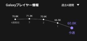 スマホでゲームはオタクで一般的に受けが悪いとか言う奴いるけど、一体何と戦ってるんだか…