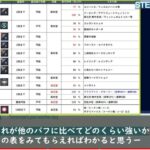 【ヘブバン】エンハンスとフィルエンハンスってバフ効果量って同じなの？？このゲームバフデバフ難しいよね…(/・ω・)/